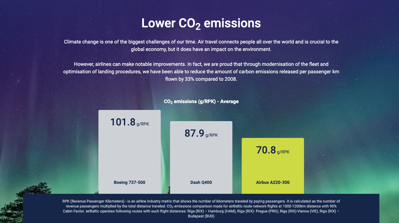 AirBaltic on Airbus A220-300 emissions.