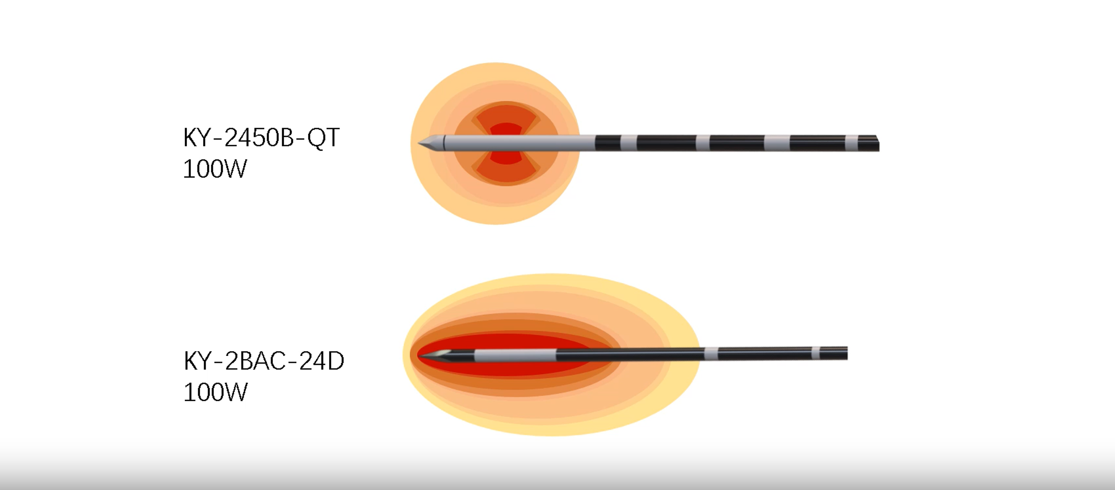 MaxBlate® Microwave Ablation System - 2