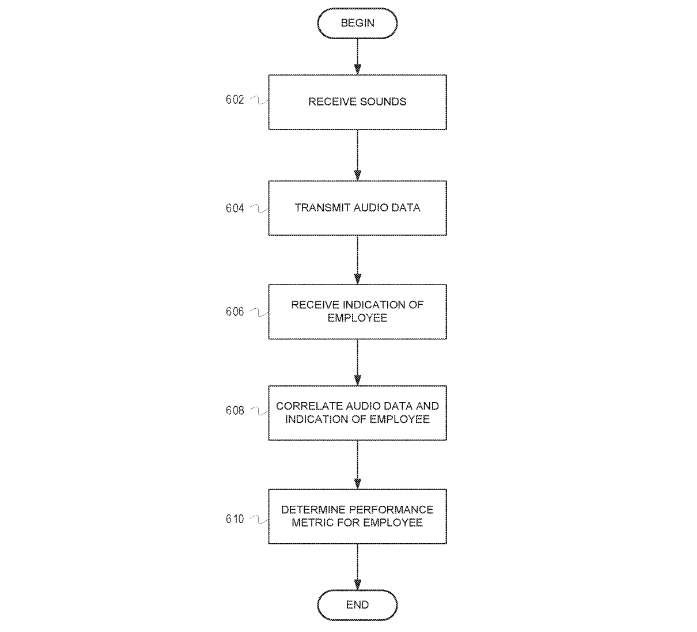 Mark Andrejevic: Operational Listening