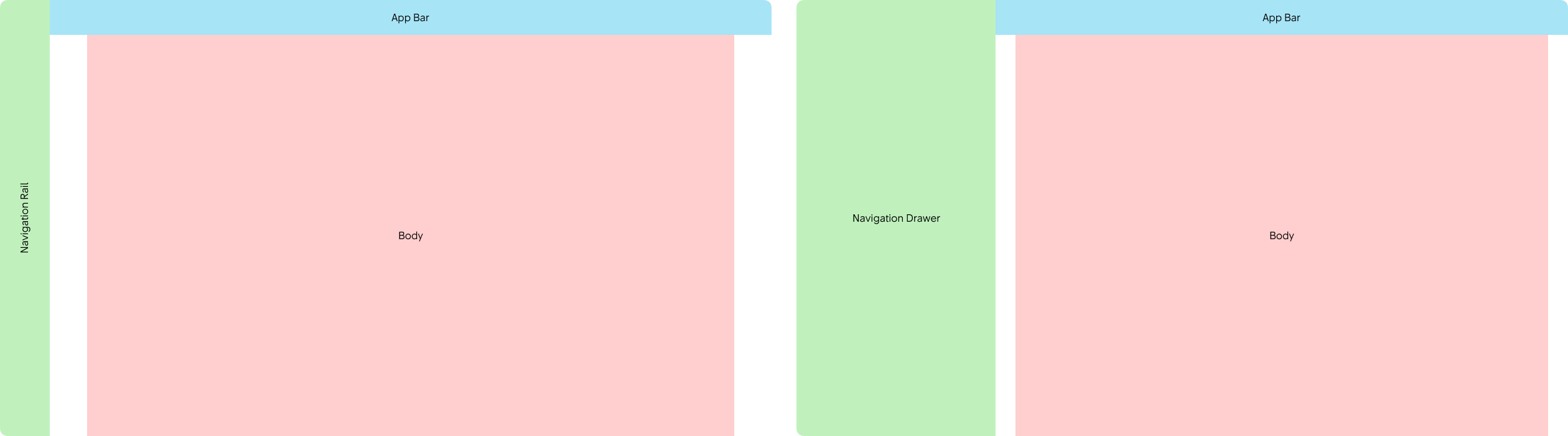På surfplattor och datorer kan Navigation Bar efter behov bytas ut mot Navigation Rail eller Navigation Drawer.