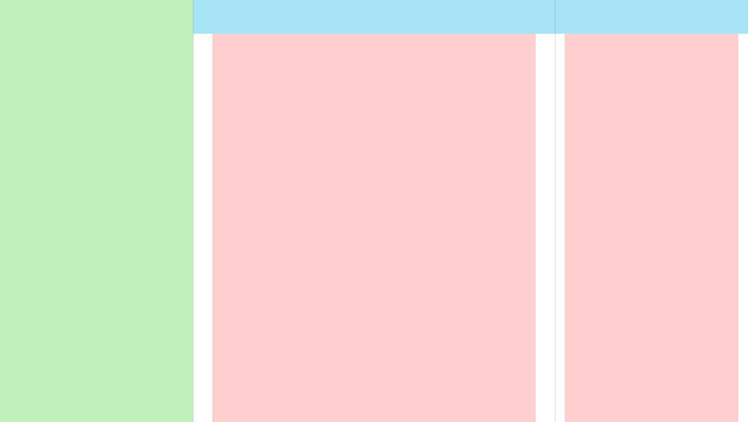 Angränsande ytor, Supporting Pane