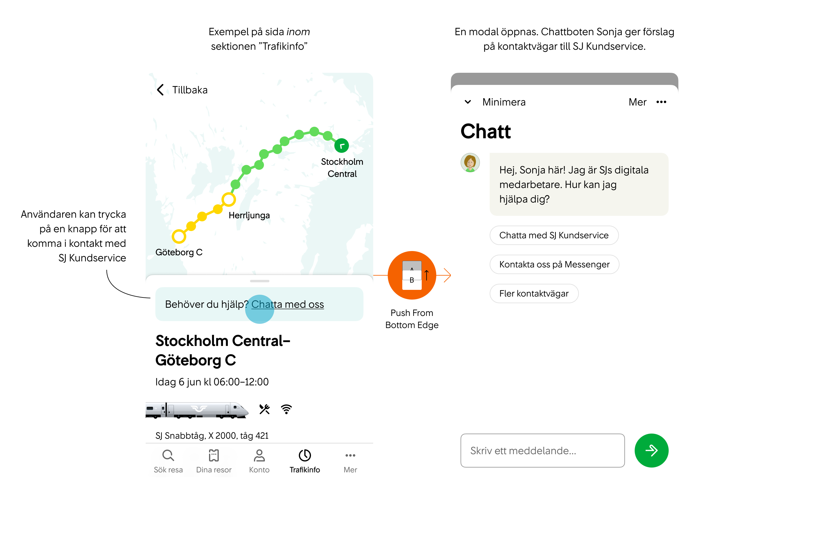 Om användaren befinner sig på en sida inom sektionen ”Trafikinfo” ska chattboten Sonja istället ge förslag på kontaktvägar till SJ Kundservice (chatt, Messenger, telefon och e-post).