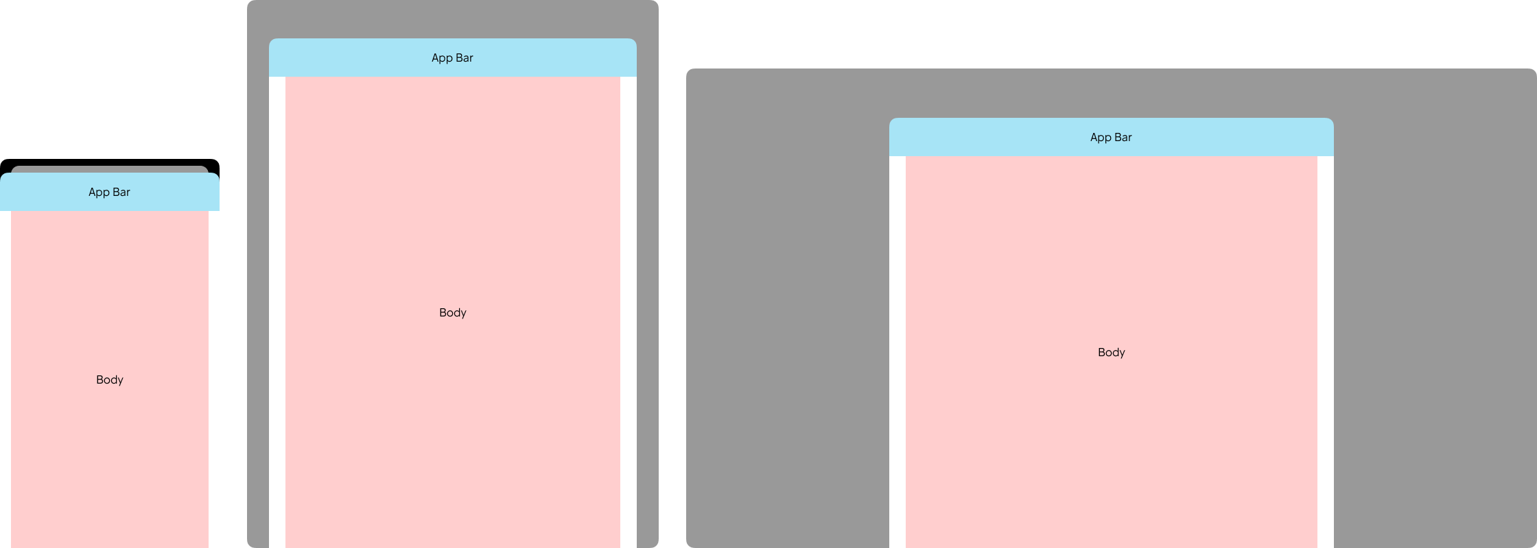 Modaler (sheets, poppers och fullskärmsdialoger) har två layoutregioner: App Bar och Body.