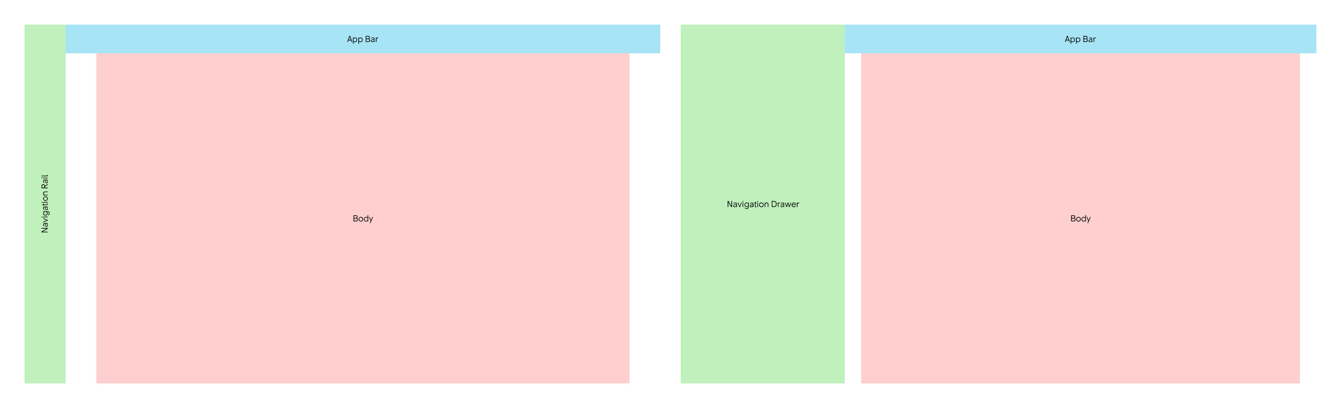 På surfplattor och datorer kan Navigation Bar efter behov bytas ut mot Navigation Rail eller Navigation Drawer.