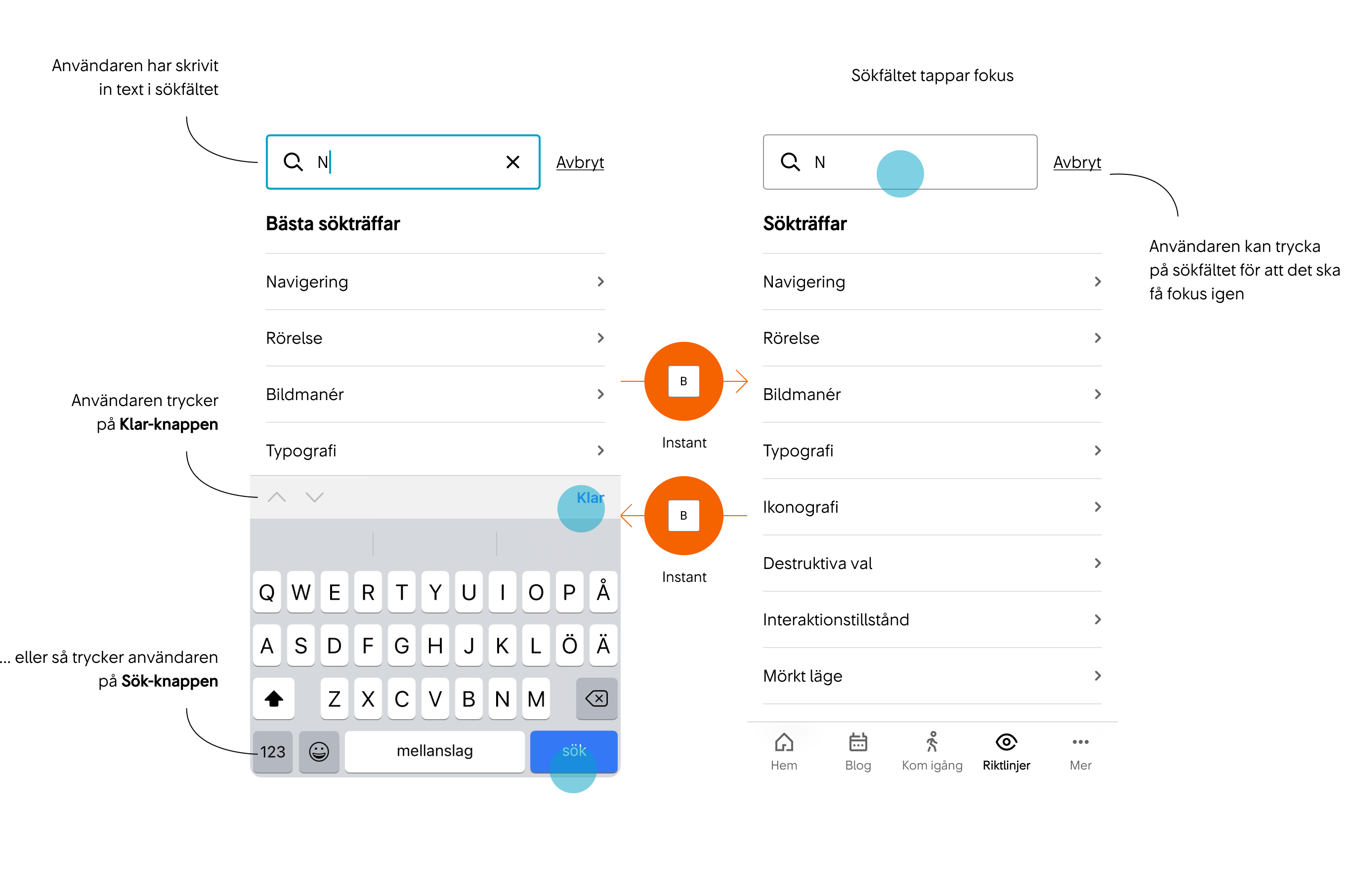 Användaren har skrivit in text i sökfältet och trycker på Klar- eller Sök-knappen.