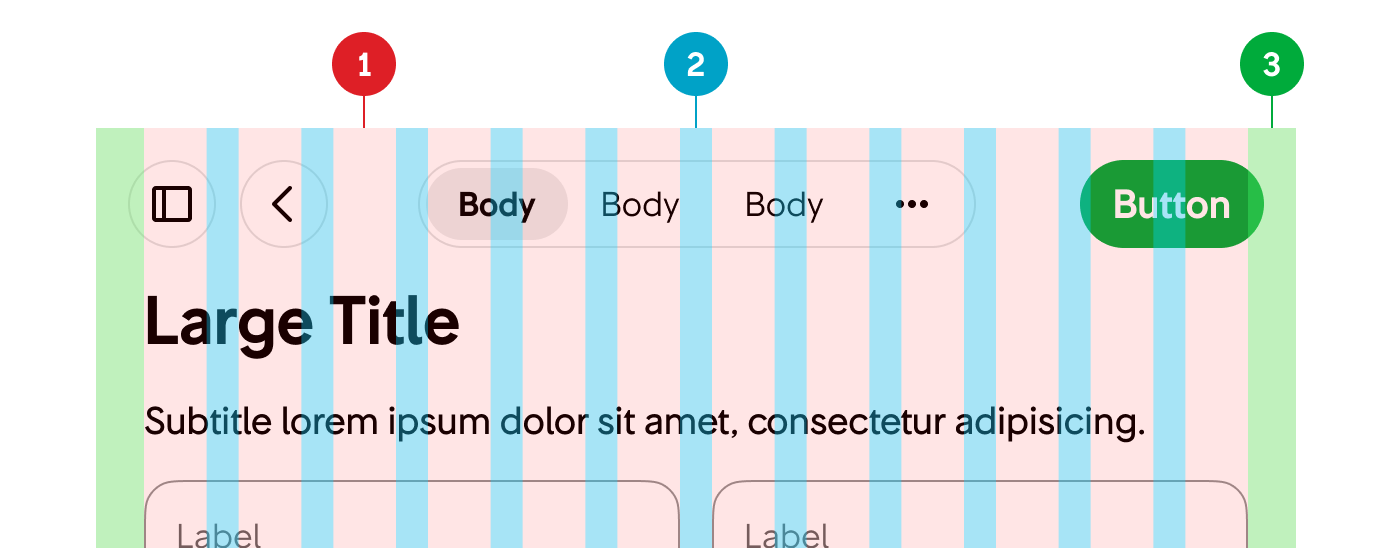 1) Kolumner, 2) Rännor och 3) Marginaler