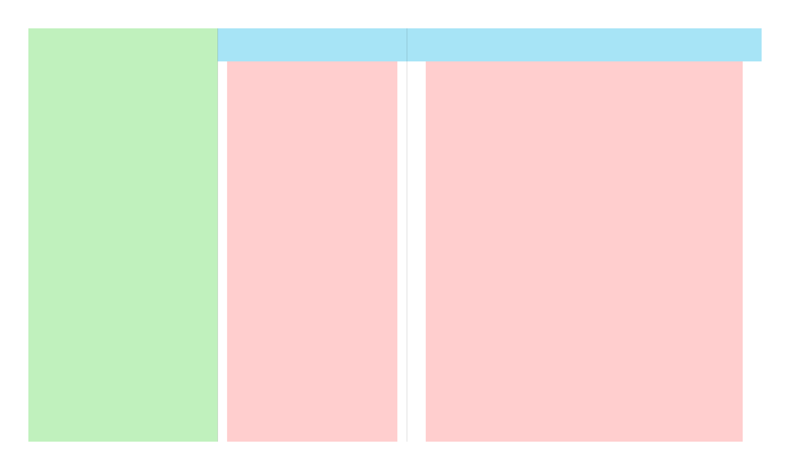 Exempel på angränsande ytor, List and detail panes