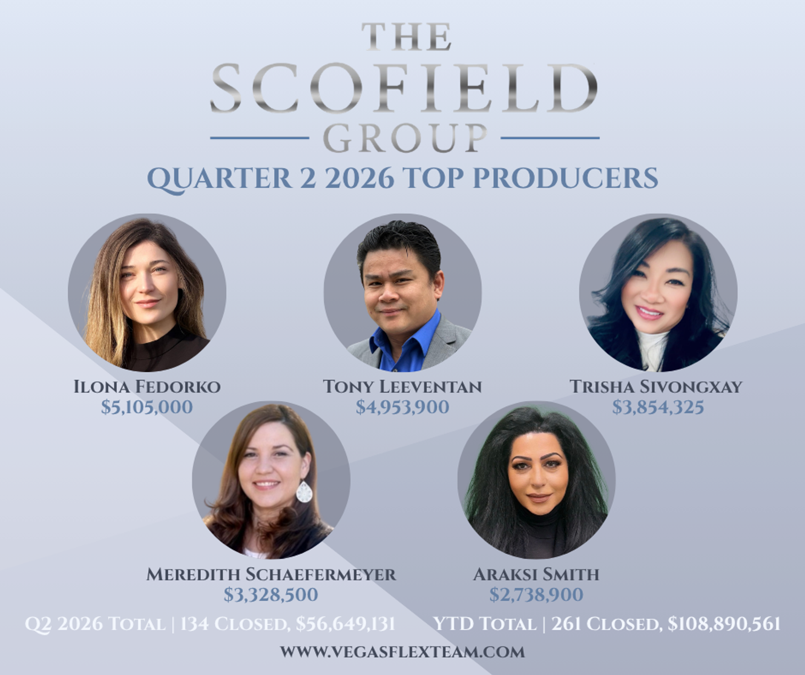 Scofield Group Announces Q2 Top Producers and No. 2 RealTrends Rankings