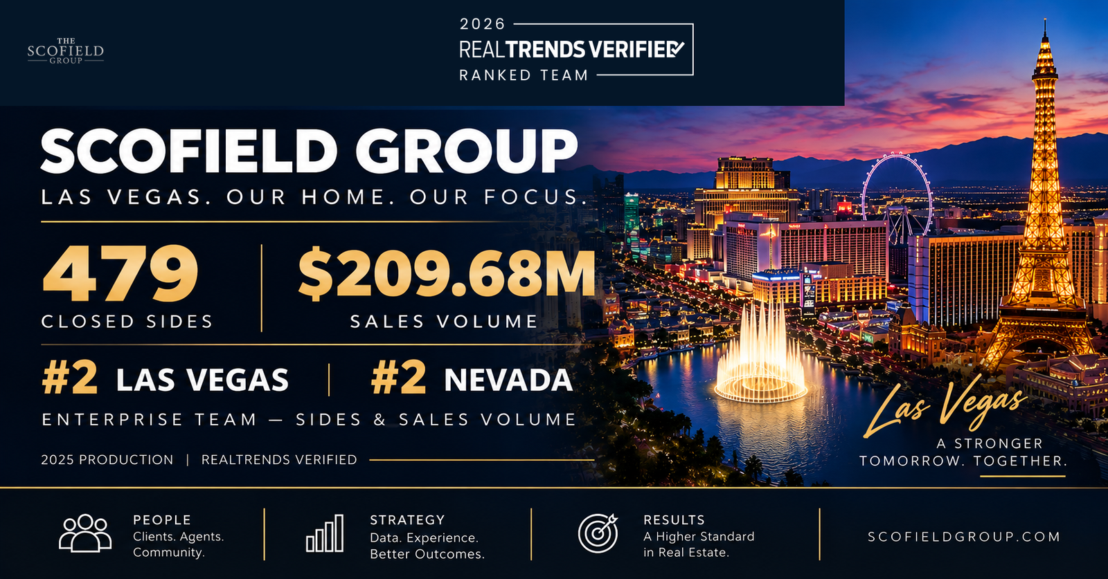 Scofield Group Clarifies RealTrends Rankings for Las Vegas and Nevada Real Estate Teams