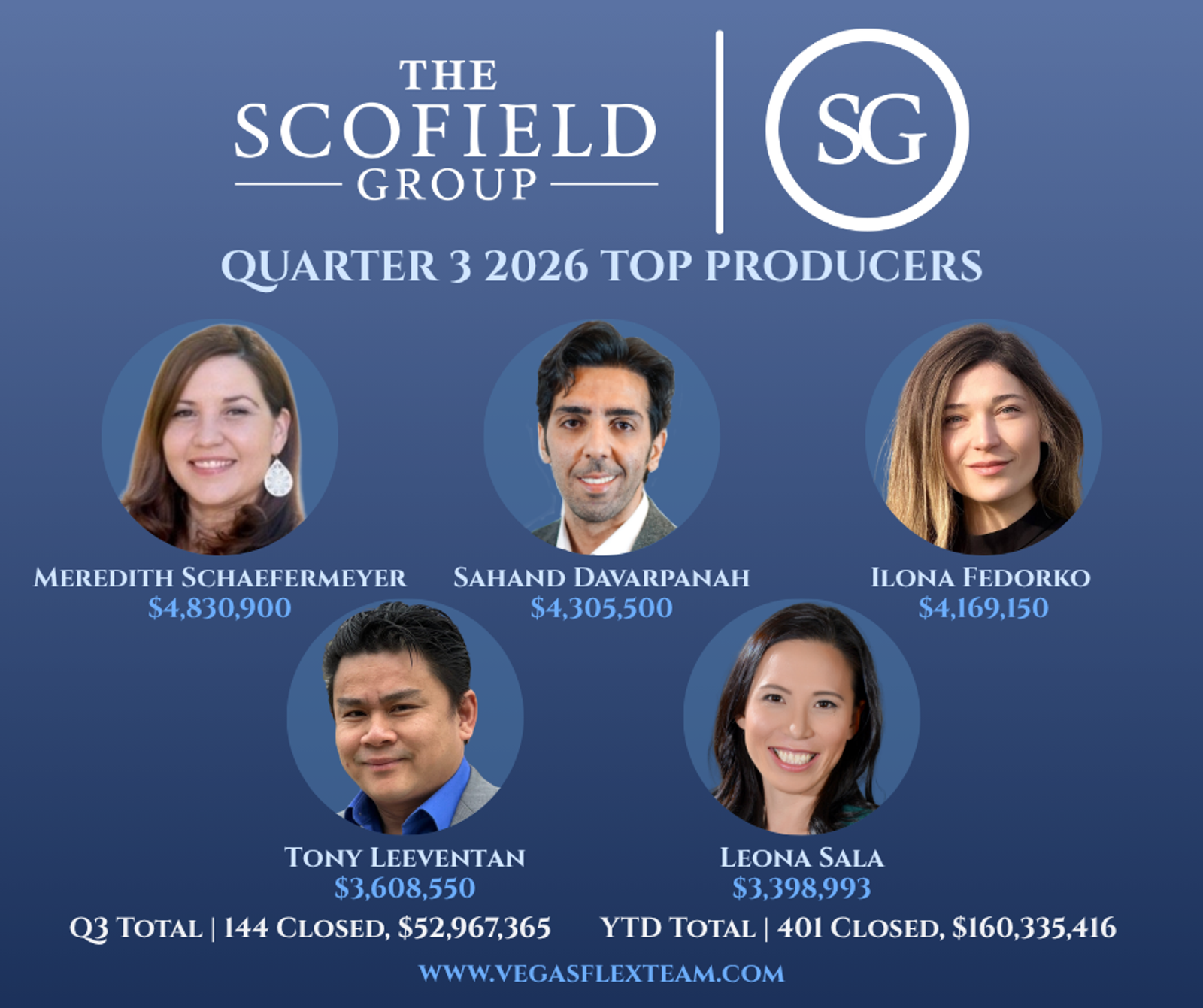 Scofield Group Quarter 3 2026 top producers, Las Vegas, Nevada