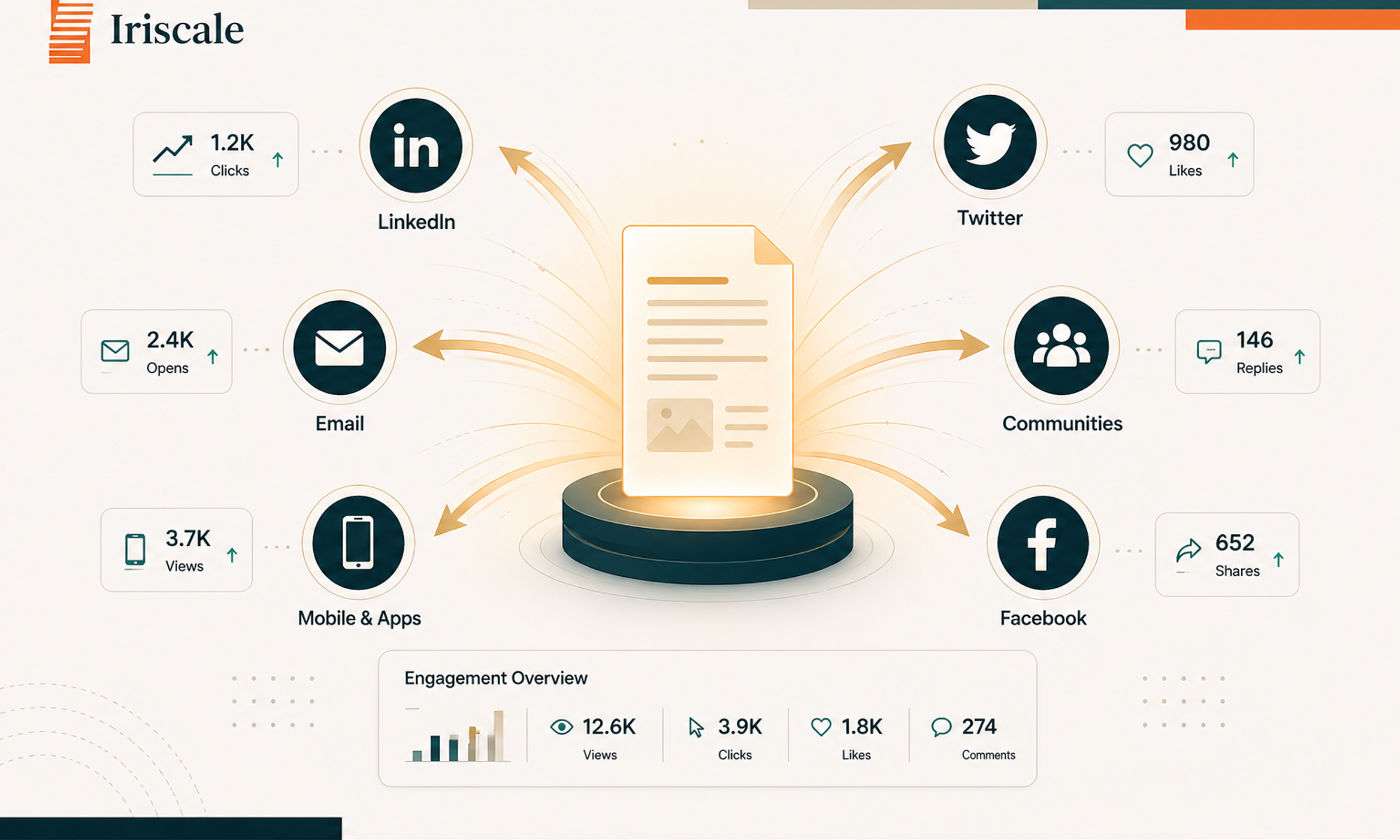 Stop Creating More Content. Start Distributing the Content You Already Have