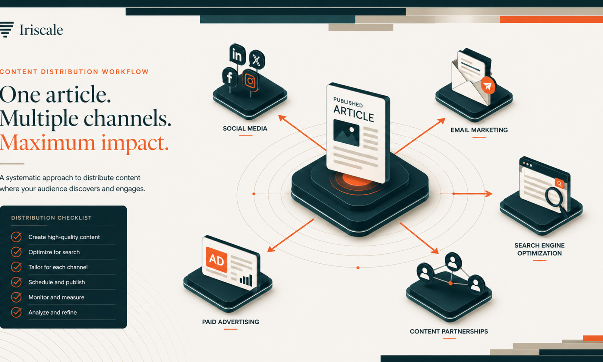 The Content Distribution Checklist: How to Amplify Every Piece You Publish