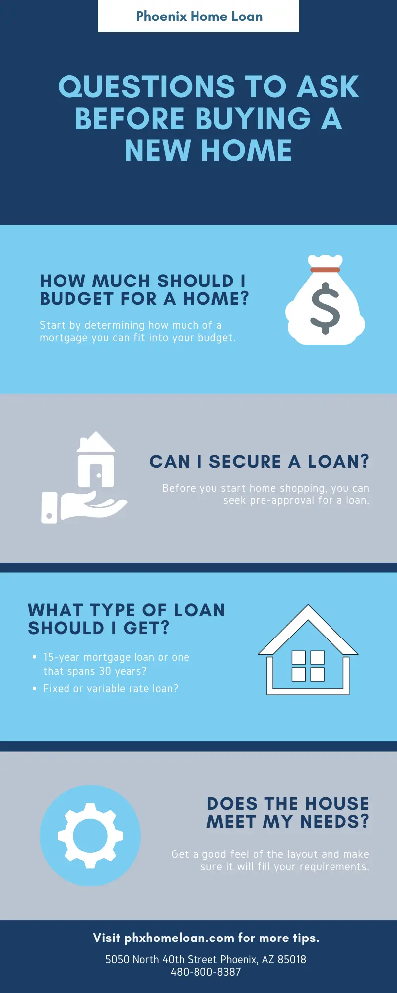 Questions to ask before buying a new house.