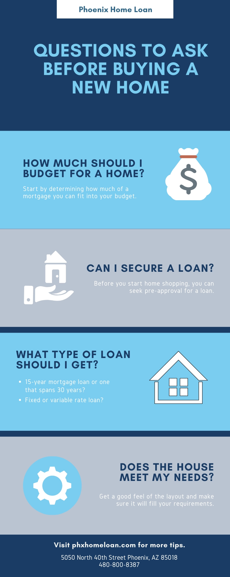 Questions to ask before buying a new house.