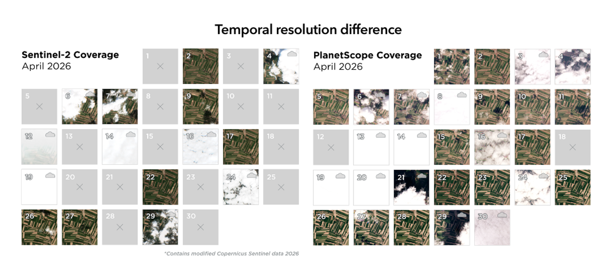A comparison of coverage in April 2026 for Sentinel-2 and PlanetScope over a set of fields near Poznan in Poland.