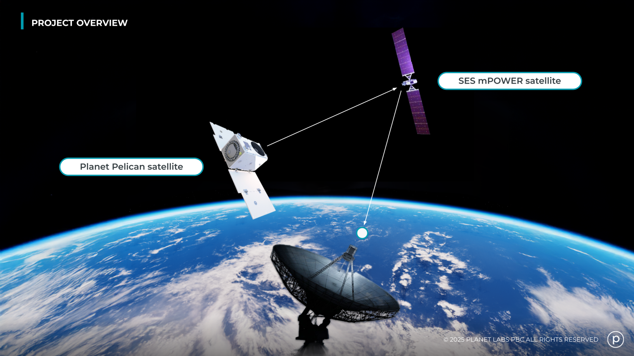 Radio links in the data relay system.​​​​‌﻿‍﻿​‍​‍‌‍﻿﻿‌﻿​‍‌‍‍‌‌‍‌﻿‌‍‍‌‌‍﻿‍​‍​‍​﻿‍‍​‍​‍‌﻿​﻿‌‍​‌‌‍﻿‍‌‍‍‌‌﻿‌​‌﻿‍‌​‍﻿‍‌‍‍‌‌‍﻿﻿​‍​‍​‍﻿​​‍​‍‌‍‍​‌﻿​‍‌‍‌‌‌‍‌‍​‍​‍​﻿‍‍​‍​‍​‍﻿﻿‌﻿​﻿‌﻿‌​‌﻿‌‌‌‍‌​‌‍‍‌‌‍﻿﻿​‍﻿﻿‌‍‍‌‌‍﻿‍‌﻿‌​‌‍‌‌‌‍﻿‍‌﻿‌​​‍﻿﻿‌‍‌‌‌‍‌​‌‍‍‌‌﻿‌​​‍﻿﻿‌‍﻿‌‌‍﻿﻿‌‍‌​‌‍‌‌​﻿﻿‌‌﻿​​‌﻿​‍‌‍‌‌‌﻿​﻿‌‍‌‌‌‍﻿‍‌﻿‌​‌‍​‌‌﻿‌​‌‍‍‌‌‍﻿﻿‌‍﻿‍​﻿‍﻿‌‍‍‌‌‍‌​​﻿﻿‌​﻿​​​﻿‌‍​﻿‌​​﻿​‍‌‍​‌​﻿​‌​﻿​﻿‌‍​﻿​‍﻿‌​﻿​﻿​﻿‍‌​﻿‌‍​﻿​‍​‍﻿‌​﻿‌​​﻿‌‌‌‍​‌‌‍‌‌​‍﻿‌​﻿‍​‌‍​‍‌‍​‌‌‍​‍​‍﻿‌‌‍‌​‌‍‌​​﻿​﻿‌‍‌‌‌‍‌‍​﻿​‍​﻿‍‌​﻿​‌​﻿​‌​﻿‍‌​﻿‌﻿‌‍​﻿​﻿‍﻿‌﻿‌​‌﻿‍‌‌﻿​​‌‍‌‌​﻿﻿‌‌﻿​​‌‍﻿﻿‌﻿​﻿‌﻿‌​​﻿‍﻿‌﻿​​‌‍​‌‌﻿‌​‌‍‍​​﻿﻿‌‌‍​‍‌‍﻿﻿‌‍‌​‌﻿‍‌​‍‌‌​﻿‌‌‌​​‍‌‌﻿﻿‌‍‍﻿‌‍‌‌‌﻿‍‌​‍‌‌​﻿​﻿‌​‌​​‍‌‌​﻿​﻿‌​‌​​‍‌‌​﻿​‍​﻿​‍​﻿​﻿​﻿‌‍​﻿‌​‌‍​‍​﻿‍​​﻿‌﻿‌‍​‌‌‍​﻿​﻿‍​​﻿‌‍​﻿‍​​﻿‌﻿​‍‌‌​﻿​‍​﻿​‍​‍‌‌​﻿‌‌‌​‌​​‍﻿‍‌‍​﻿‌‍​‌‌﻿​​‌﻿‌​‌‍‍‌‌‍﻿﻿‌‍﻿‍​‍‌‌​﻿‌‌‌​​‍‌‌﻿﻿‌‍‍﻿‌‍‌‌‌﻿‍‌​‍‌‌​﻿​﻿‌​‌​​‍‌‌​﻿​﻿‌​‌​​‍‌‌​﻿​‍​﻿​‍​﻿‌‌​﻿‌‍‌‍‌‍​﻿​​‌‍‌‌​﻿‌﻿​﻿​‍‌‍‌‍​﻿‌​​﻿‌‍‌‍​﻿​﻿​​​‍‌‌​﻿​‍​﻿​‍​‍‌‌​﻿‌‌‌​‌​​‍﻿‍‌‍​﻿‌‍‍​‌‍‍‌‌‍﻿​‌‍‌​‌﻿​‍‌‍‌‌‌‍﻿‍​‍‌‌​﻿‌‌‌​​‍‌‌﻿﻿‌‍‍﻿‌‍‌‌‌﻿‍‌​‍‌‌​﻿​﻿‌​‌​​‍‌‌​﻿​﻿‌​‌​​‍‌‌​﻿​‍​﻿​‍​﻿‌﻿​﻿​‍​﻿‌‍​﻿​‍‌‍‌‌‌‍​‍​﻿​﻿​﻿‍​​﻿‌﻿​﻿‍​​﻿​‍‌‍‌​​‍‌‌​﻿​‍​﻿​‍​‍‌‌​﻿‌‌‌​‌​​‍﻿‍‌﻿‌​‌‍‌‌‌﻿‍​‌﻿‌​​﻿﻿﻿‌‍​‍‌‍​‌‌﻿​﻿‌‍‌‌‌‌‌‌‌﻿​‍‌‍﻿​​﻿﻿‌​‍‌‌​﻿​‍‌​‌‍‌﻿​﻿‌﻿‌​‌﻿‌‌‌‍‌​‌‍‍‌‌‍﻿﻿​‍‌‍‌‍‍‌‌‍‌​​﻿﻿‌​﻿​​​﻿‌‍​﻿‌​​﻿​‍‌‍​‌​﻿​‌​﻿​﻿‌‍​﻿​‍﻿‌​﻿​﻿​﻿‍‌​﻿‌‍​﻿​‍​‍﻿‌​﻿‌​​﻿‌‌‌‍​‌‌‍‌‌​‍﻿‌​﻿‍​‌‍​‍‌‍​‌‌‍​‍​‍﻿‌‌‍‌​‌‍‌​​﻿​﻿‌‍‌‌‌‍‌‍​﻿​‍​﻿‍‌​﻿​‌​﻿​‌​﻿‍‌​﻿‌﻿‌‍​﻿​‍‌‍‌﻿‌​‌﻿‍‌‌﻿​​‌‍‌‌​﻿﻿‌‌﻿​​‌‍﻿﻿‌﻿​﻿‌﻿‌​​‍‌‍‌﻿​​‌‍​‌‌﻿‌​‌‍‍​​﻿﻿‌‌‍​‍‌‍﻿﻿‌‍‌​‌﻿‍‌​‍‌‌​﻿‌‌‌​​‍‌‌﻿﻿‌‍‍﻿‌‍‌‌‌﻿‍‌​‍‌‌​﻿​﻿‌​‌​​‍‌‌​﻿​﻿‌​‌​​‍‌‌​﻿​‍​﻿​‍​﻿​﻿​﻿‌‍​﻿‌​‌‍​‍​﻿‍​​﻿‌﻿‌‍​‌‌‍​﻿​﻿‍​​﻿‌‍​﻿‍​​﻿‌﻿​‍‌‌​﻿​‍​﻿​‍​‍‌‌​﻿‌‌‌​‌​​‍﻿‍‌‍​﻿‌‍​‌‌﻿​​‌﻿‌​‌‍‍‌‌‍﻿﻿‌‍﻿‍​‍‌‌​﻿‌‌‌​​‍‌‌﻿﻿‌‍‍﻿‌‍‌‌‌﻿‍‌​‍‌‌​﻿​﻿‌​‌​​‍‌‌​﻿​﻿‌​‌​​‍‌‌​﻿​‍​﻿​‍​﻿‌‌​﻿‌‍‌‍‌‍​﻿​​‌‍‌‌​﻿‌﻿​﻿​‍‌‍‌‍​﻿‌​​﻿‌‍‌‍​﻿​﻿​​​‍‌‌​﻿​‍​﻿​‍​‍‌‌​﻿‌‌‌​‌​​‍﻿‍‌‍​﻿‌‍‍​‌‍‍‌‌‍﻿​‌‍‌​‌﻿​‍‌‍‌‌‌‍﻿‍​‍‌‌​﻿‌‌‌​​‍‌‌﻿﻿‌‍‍﻿‌‍‌‌‌﻿‍‌​‍‌‌​﻿​﻿‌​‌​​‍‌‌​﻿​﻿‌​‌​​‍‌‌​﻿​‍​﻿​‍​﻿‌﻿​﻿​‍​﻿‌‍​﻿​‍‌‍‌‌‌‍​‍​﻿​﻿​﻿‍​​﻿‌﻿​﻿‍​​﻿​‍‌‍‌​​‍‌‌​﻿​‍​﻿​‍​‍‌‌​﻿‌‌‌​‌​​‍﻿‍‌﻿‌​‌‍‌‌‌﻿‍​‌﻿‌​​‍‌‍‌﻿​​‌‍‌‌‌﻿​‍‌﻿​﻿‌﻿​​‌‍‌‌‌‍​﻿‌﻿‌​‌‍‍‌‌﻿‌‍‌‍‌‌​﻿﻿‌‌﻿​​‌﻿‌‌‌‍​‍‌‍﻿​‌‍‍‌‌﻿​﻿‌‍‍​‌‍‌‌‌‍‌​​‍​‍‌﻿﻿‌