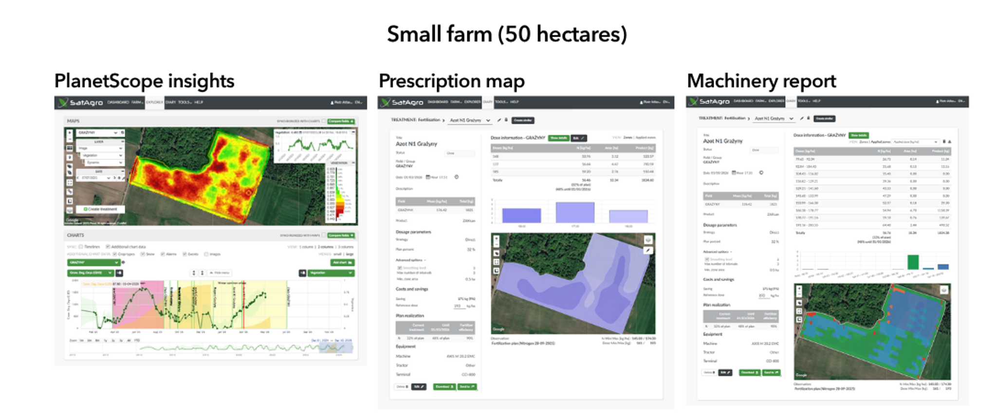 Precision farming interventions for small farms involving PlanetScope data, verified by machinery data, showing spatially explicit fertilizer management plan (9% fertilizer saving, plus extra subsidy).