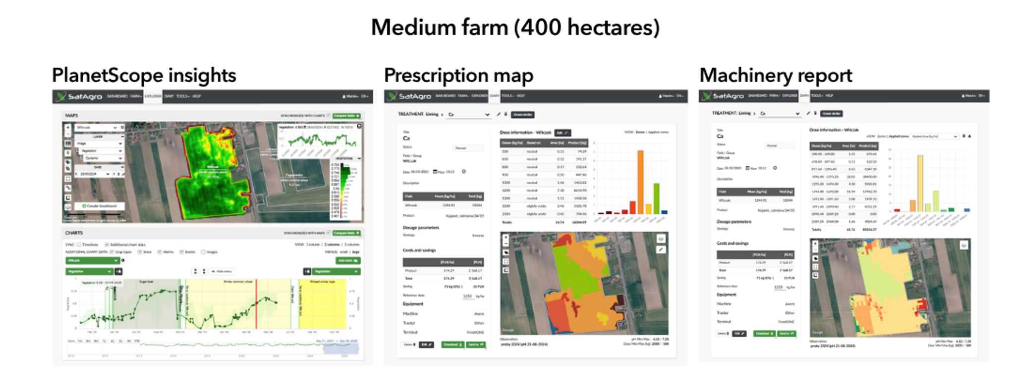 Precision farming interventions for medium farms involving PlanetScope data, verified by machinery data, showing liming aligned with pH measurements within field management zones.