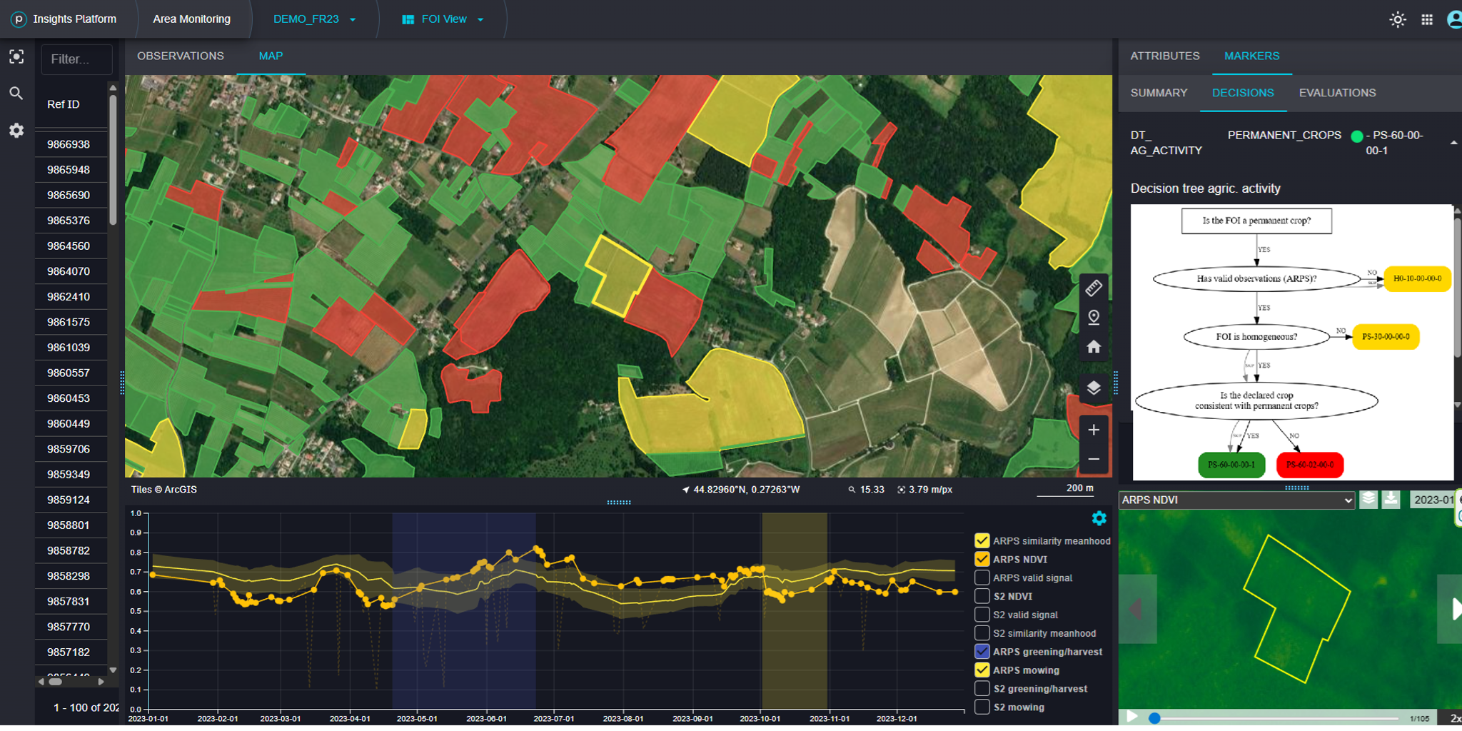 Claimed crops are colored red, yellow or green (the traffic-light system) in the Area Monitoring Browser interface, according to the assessment of whether their claim of permanent crop status is valid.