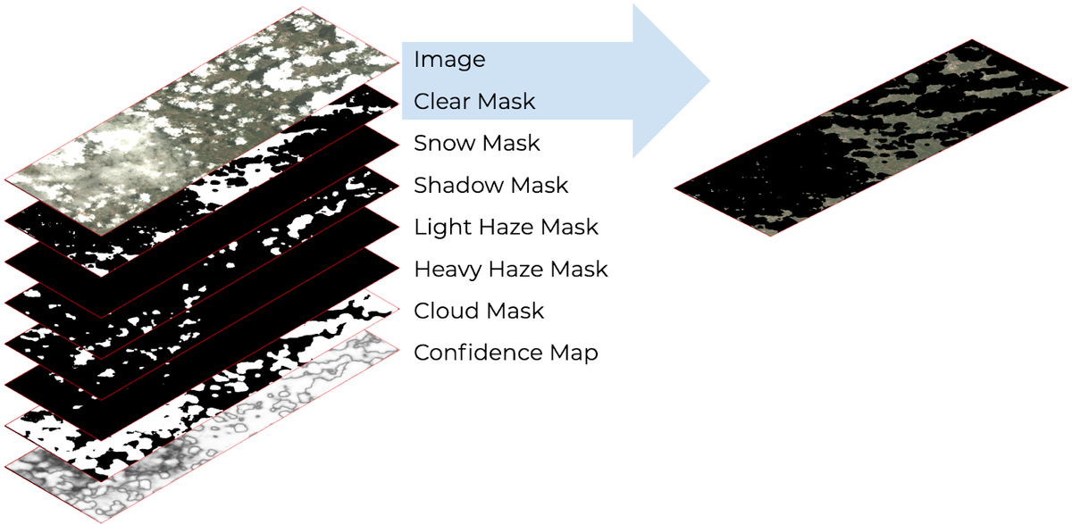 Clear for Analysis with Planet’s New Usable Data Masks