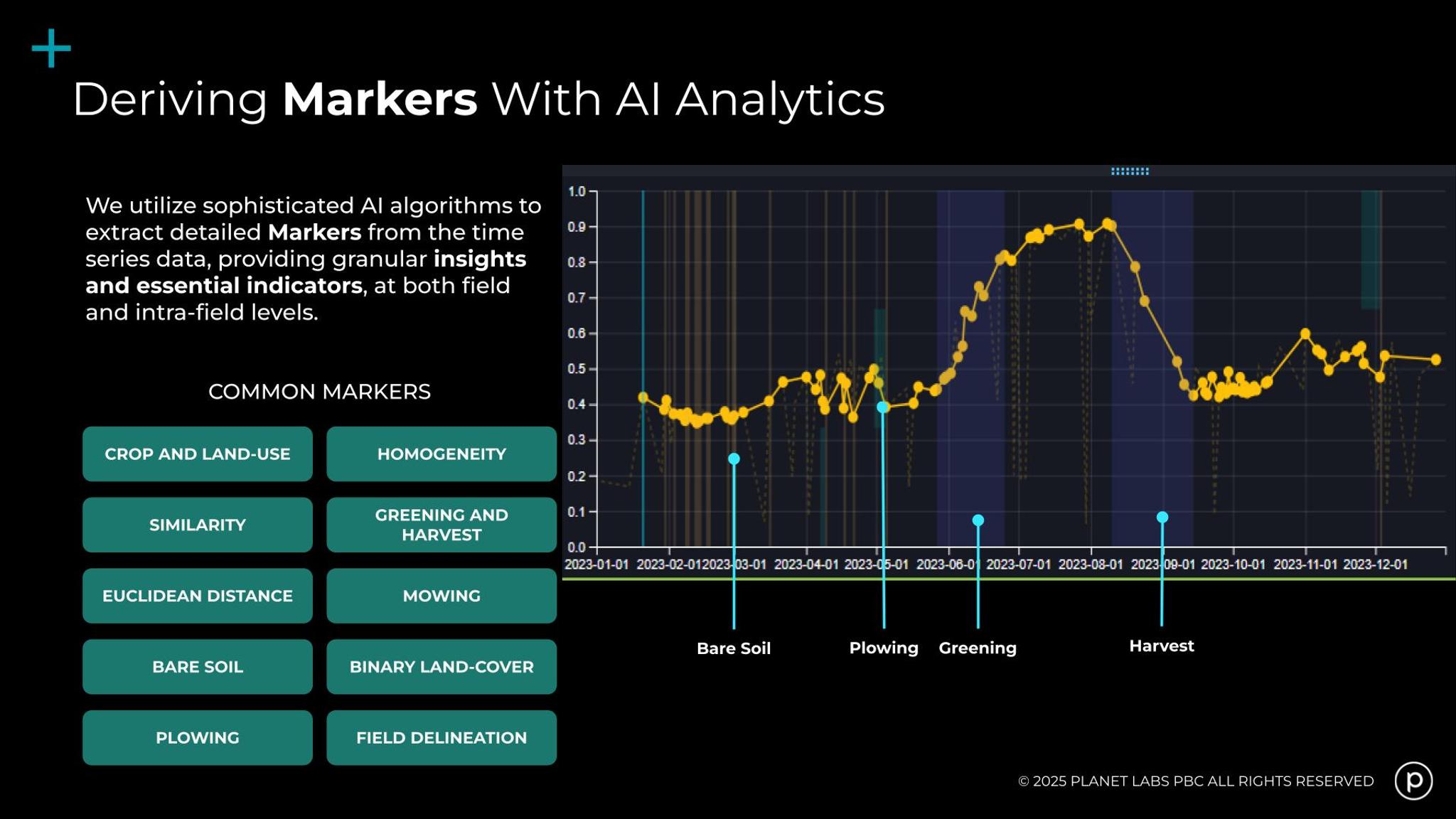 From Signals, we can derive specific events, or Markers, throughout the growing season, which helps verify if the claim is consistent with other crops in the area.