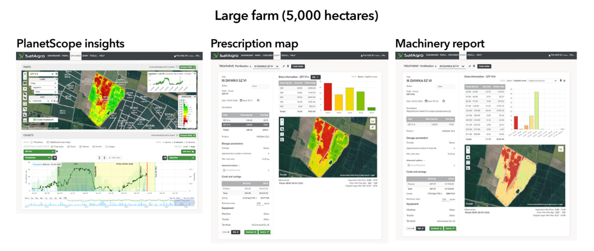 Precision farming interventions for large farms involving PlanetScope data, verified by machinery data, showing reduction of the last nitrogen application on wheat damaged by frost and drought (15 % saving).