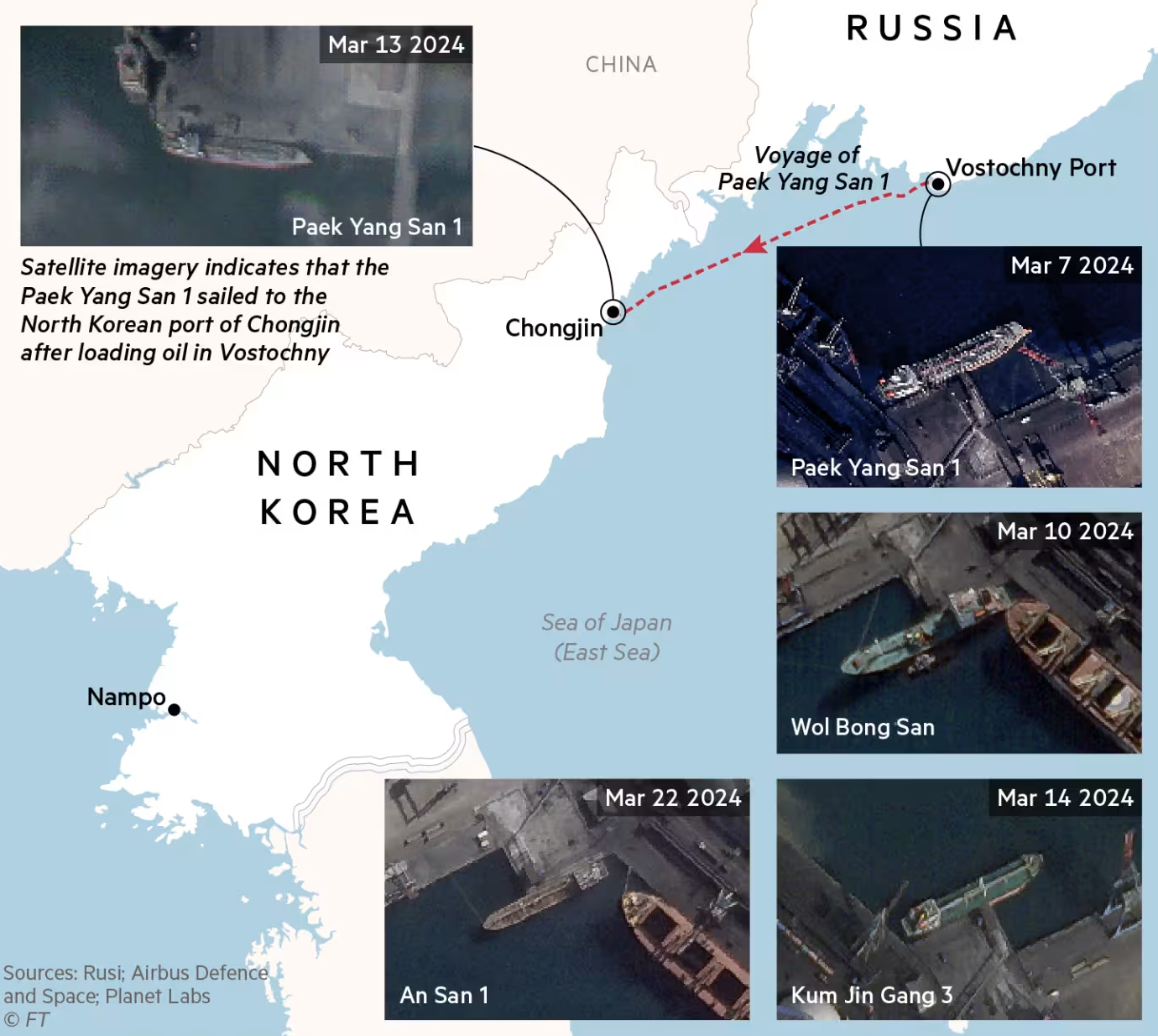 Russia supplies oil to North Korea as UN sanctions regime nears ‘collapse’
