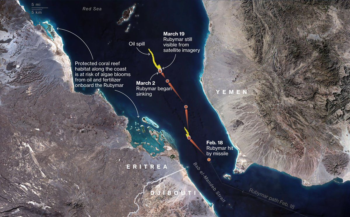 The Red Sea Has Become a War Zone Full of Vulnerable Ships