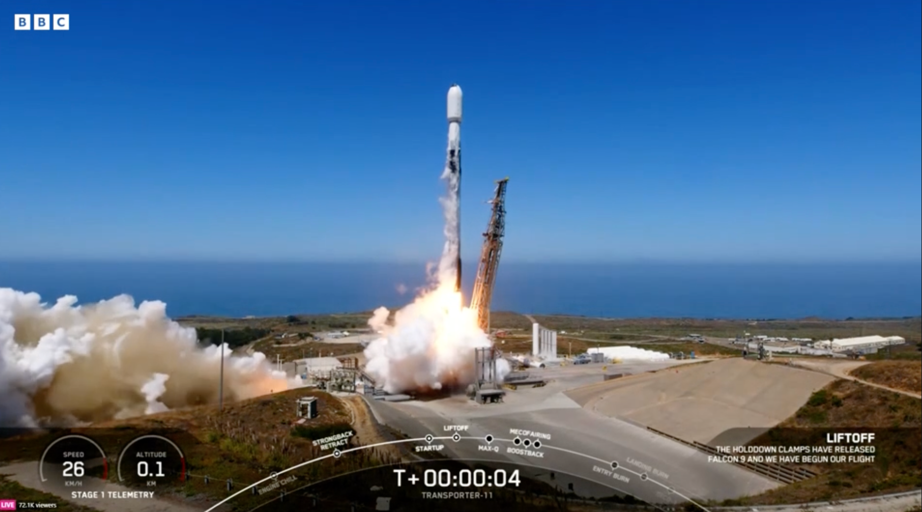 SpaceX launches Falcon 9 rocket carrying 116 satellites