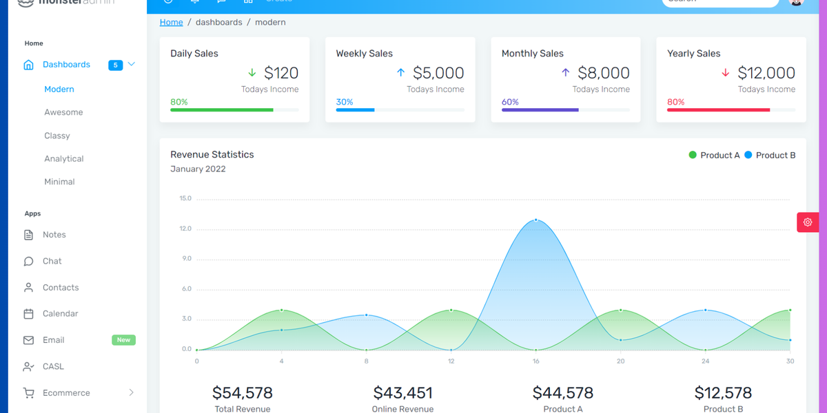 21+ Best Next.js Admin Dashboard Templates - 2025