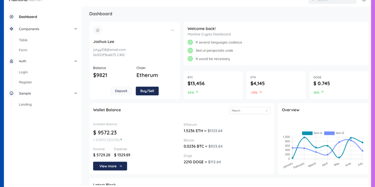 21+ Best Next.js Admin Dashboard Templates - 2025