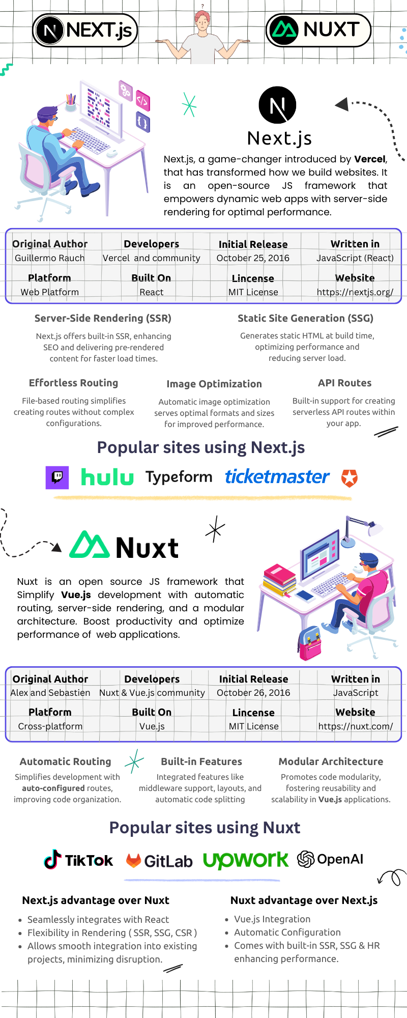 Next.js vs Nuxt: Which one is Better in 2024?