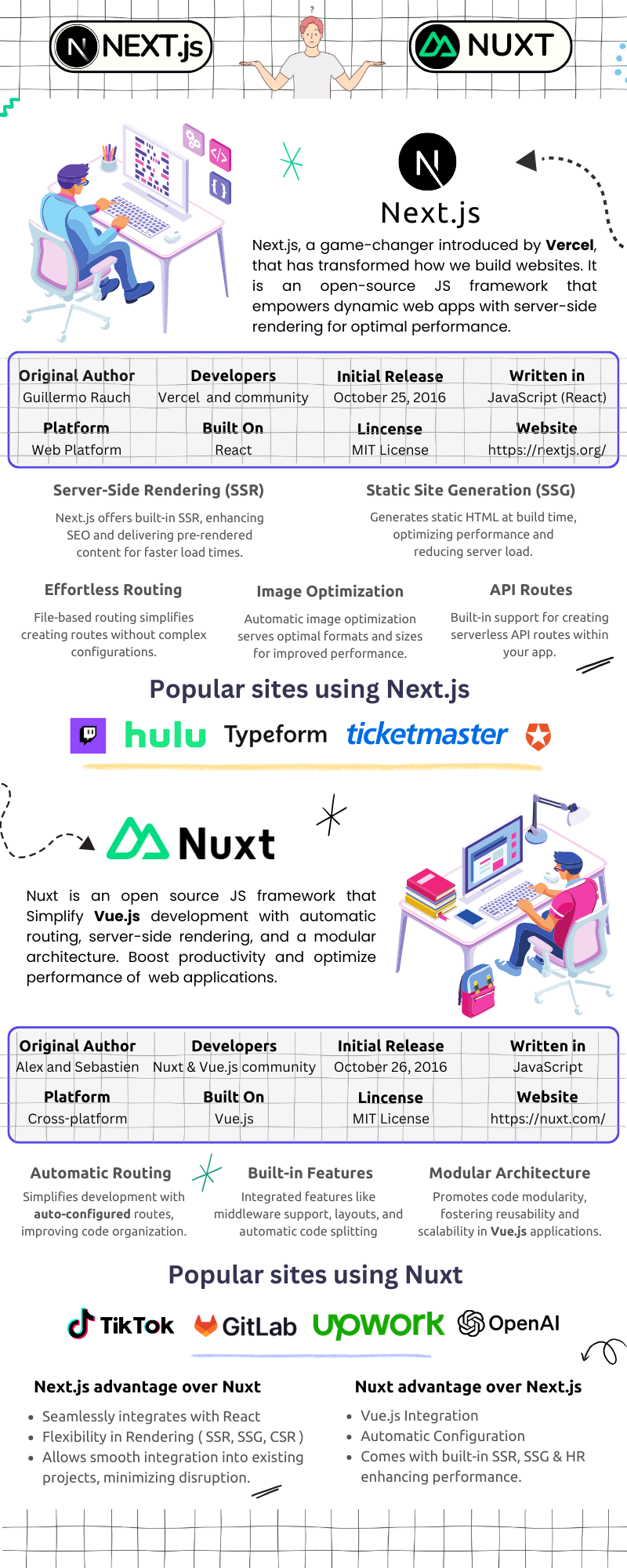 Next.js vs Nuxt: Which one is Better in 2026?