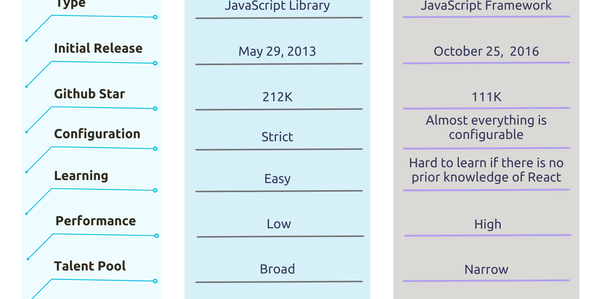 Next.js vs React :  Which one to Choose in 2025?
