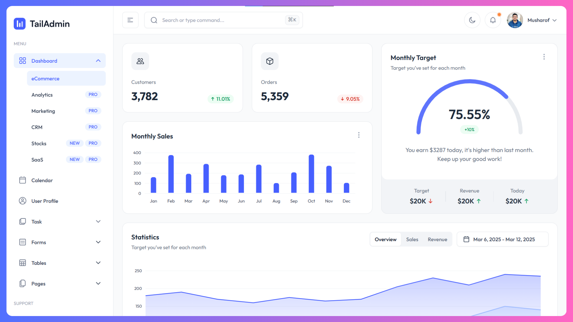 21+ Best Next.js Admin Dashboard Templates - 2026