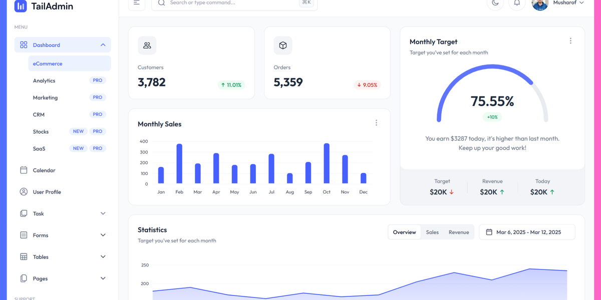21+ Best Next.js Admin Dashboard Templates - 2025