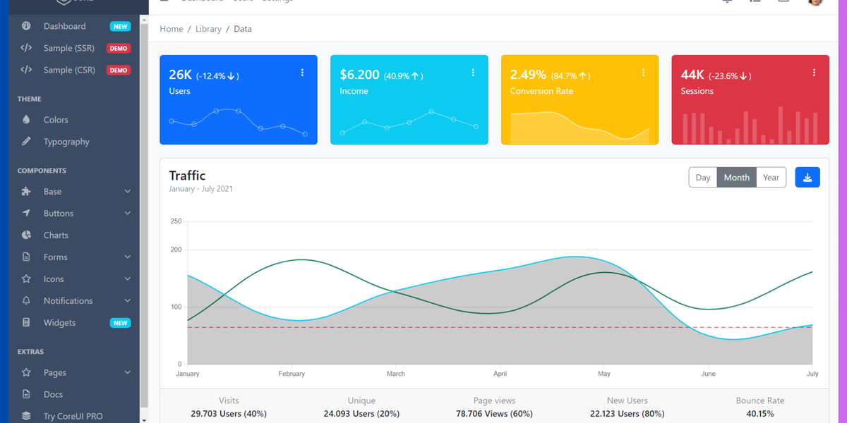 21+ Best Next.js Admin Dashboard Templates - 2025