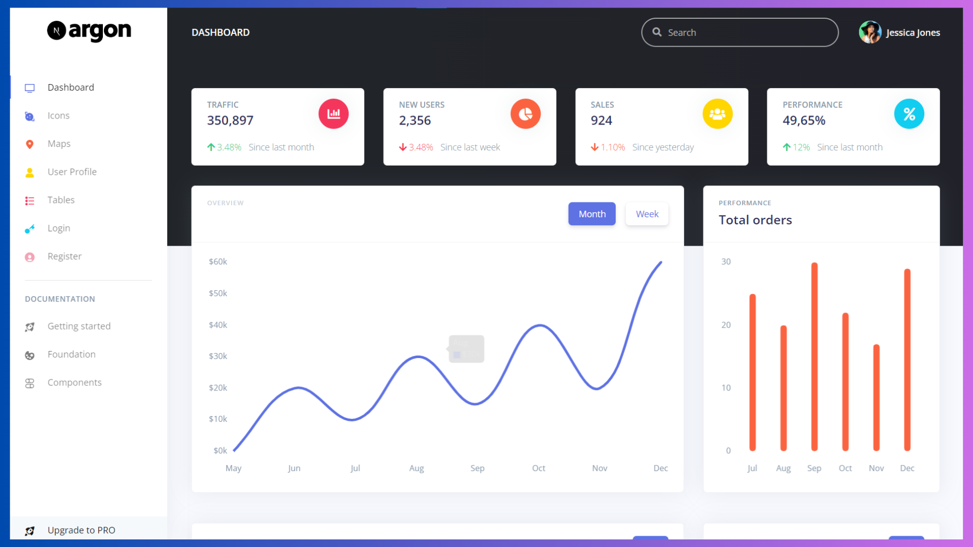 21+ Best Next.js Admin Dashboard Templates - 2026