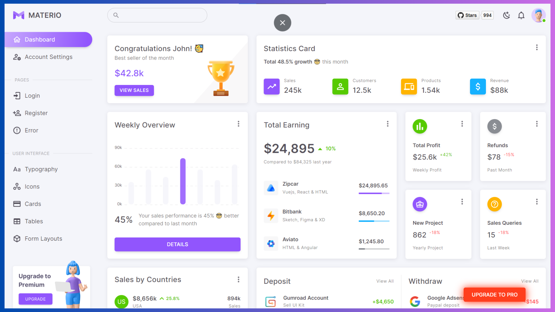 21+ Best Next.js Admin Dashboard Templates - 2026