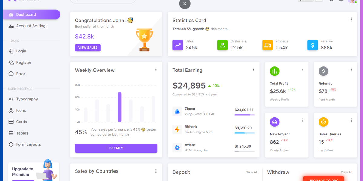 21+ Best Next.js Admin Dashboard Templates - 2025