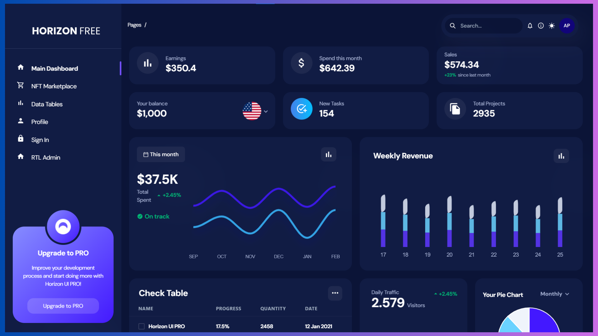 21+ Best Next.js Admin Dashboard Templates - 2026