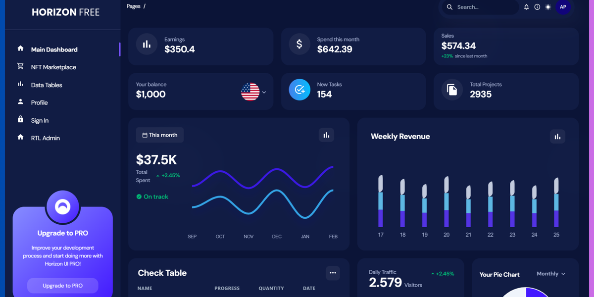 21+ Best Next.js Admin Dashboard Templates - 2025
