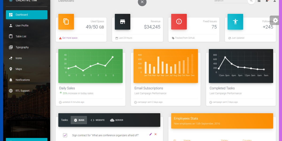 21+ Best Next.js Admin Dashboard Templates - 2025