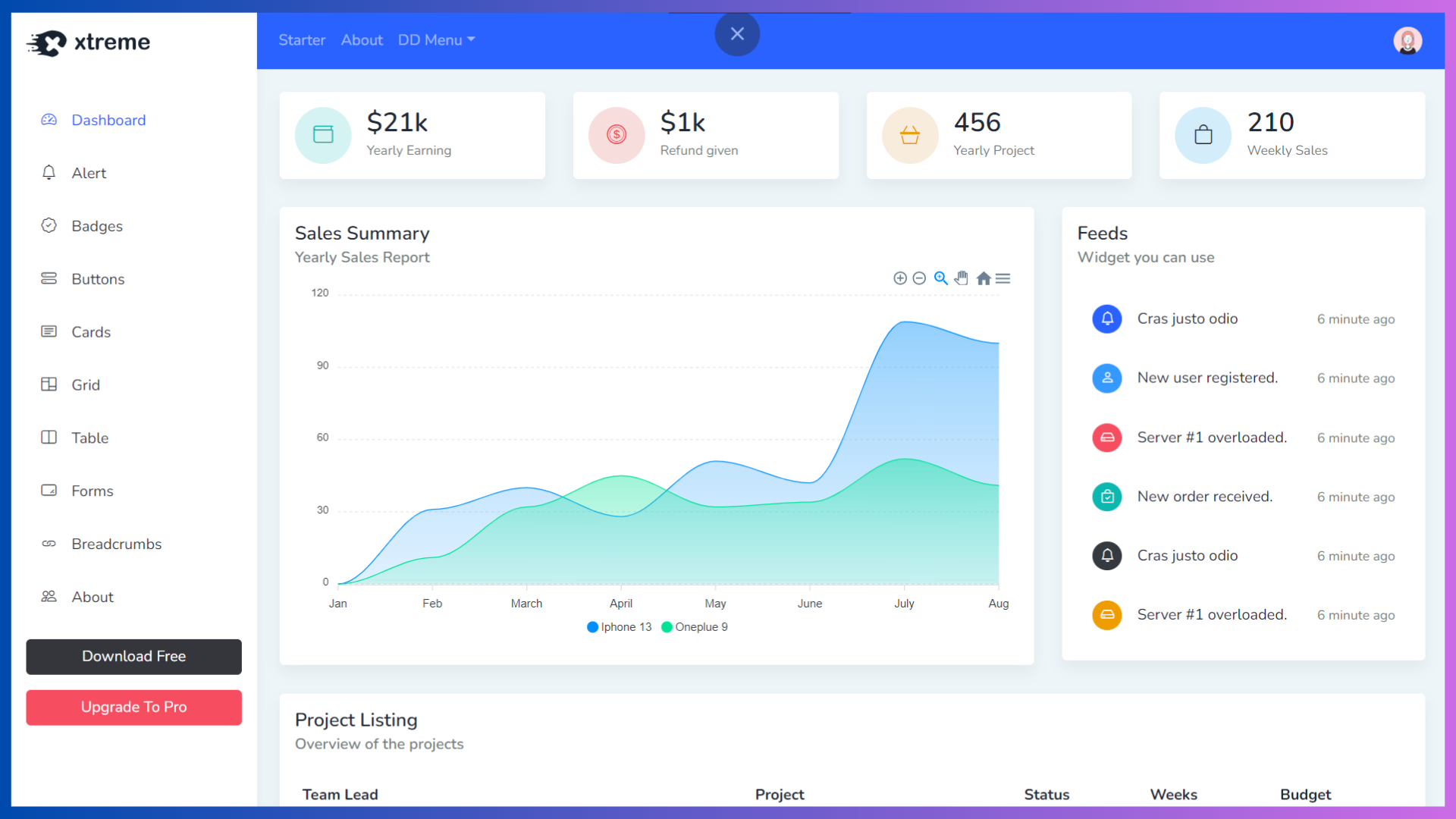 21+ Best Next.js Admin Dashboard Templates - 2026