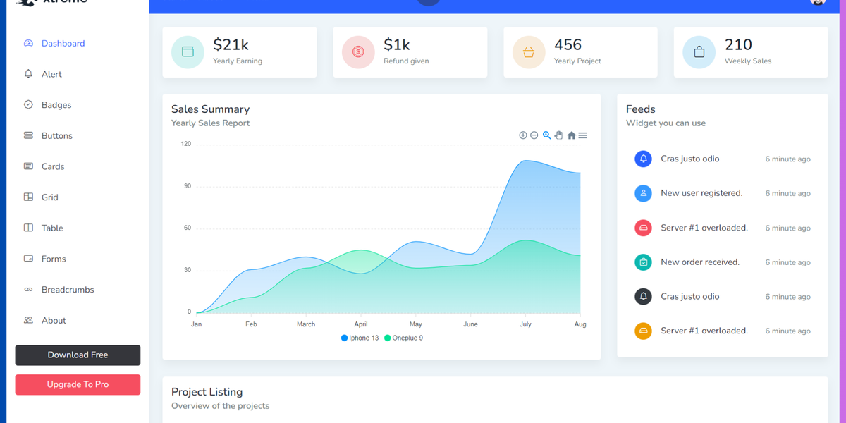 21+ Best Next.js Admin Dashboard Templates - 2025