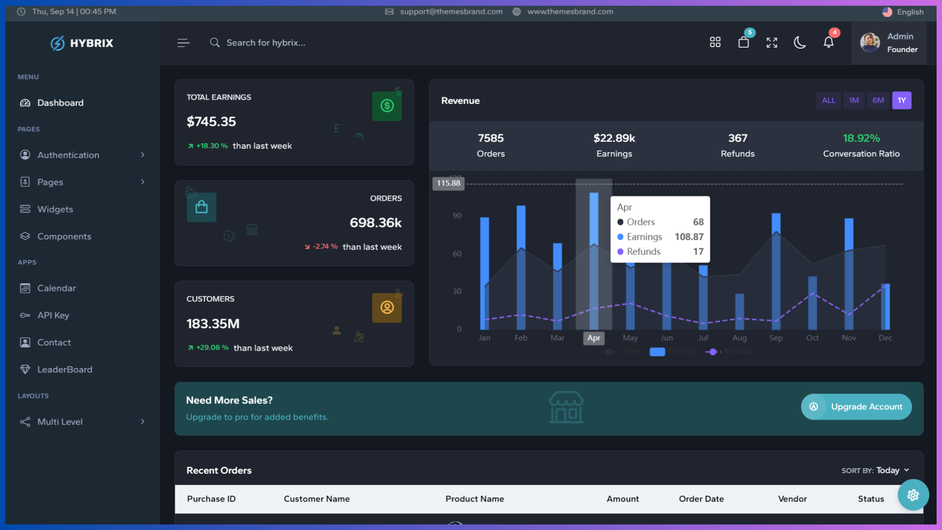 21+ Best Next.js Admin Dashboard Templates - 2026
