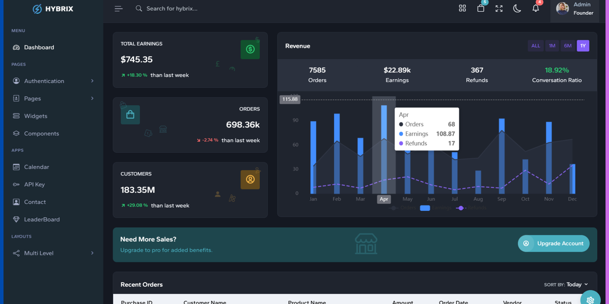 21+ Best Next.js Admin Dashboard Templates - 2025