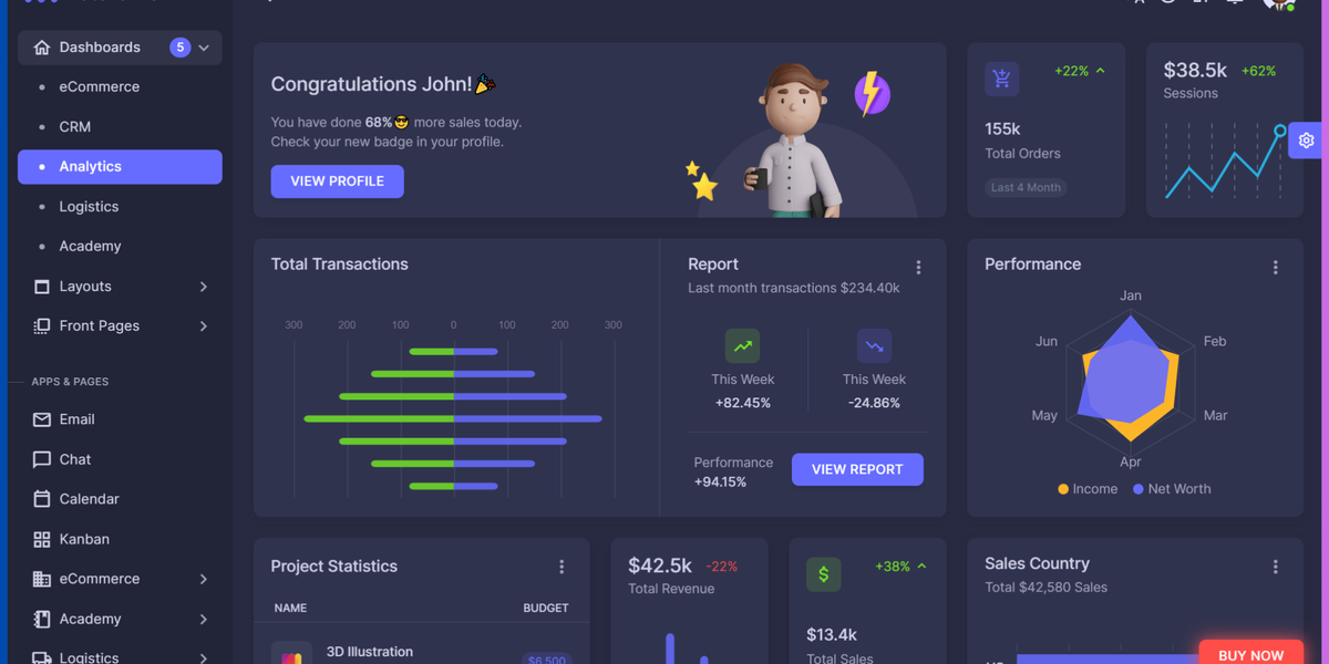 21+ Best Next.js Admin Dashboard Templates - 2025