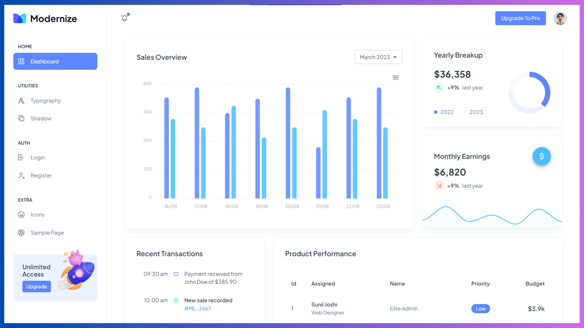 21+ Best Next.js Admin Dashboard Templates - 2026