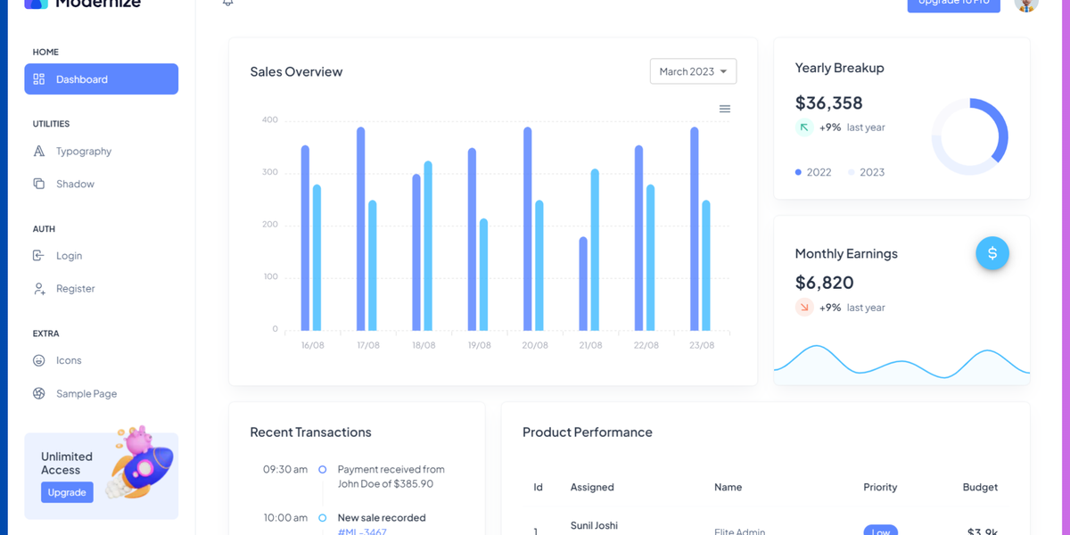 21+ Best Next.js Admin Dashboard Templates - 2025